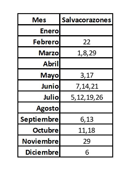 Curso de Salvacorazones de la American Heart Association (AHA)